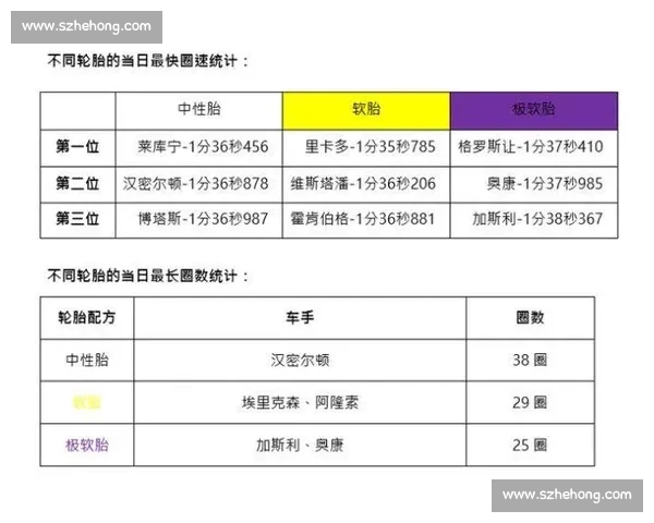 F1数据分析：车队如何利用大数据赢得毫秒优势
