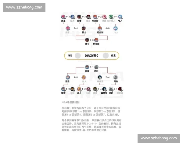 NBA季后赛最新赛程与对阵图一览_20260530151001